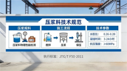 峰峰矿本地工厂讲解：说一遍公路压浆料和铁路压浆料的区别